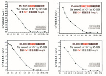 飞灰固化螯合剂