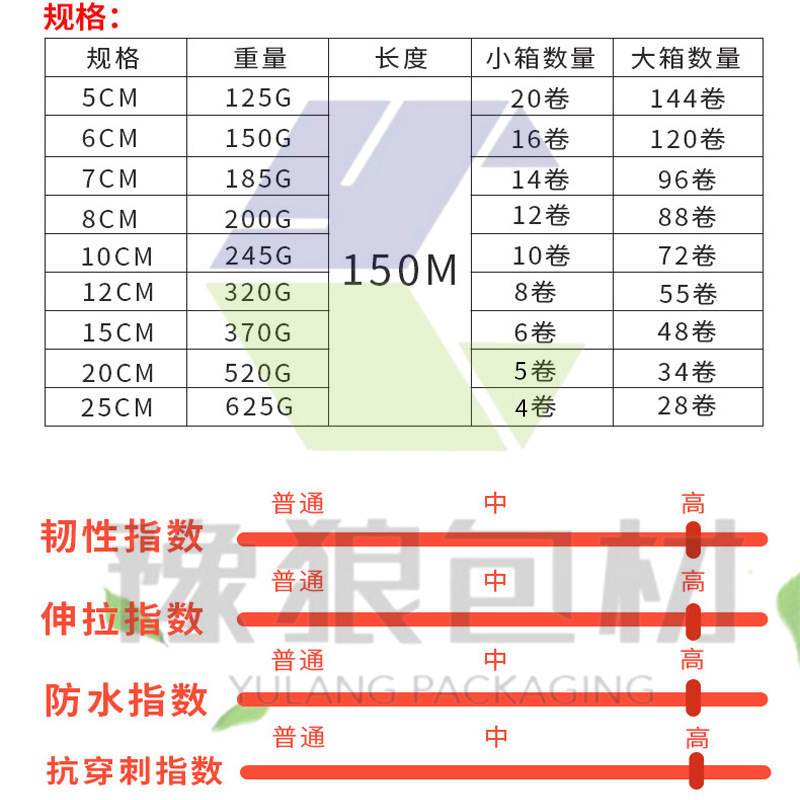 Película de embalaje estirable de 5CM película protectora de injerto de árboles frutales envoltura de plástico película de alambre transparente de rollo pequeño película de bobinado 10CMPE
