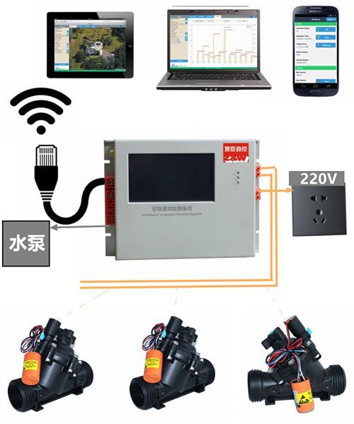 赞臣手机电磁远程智能自动灌溉控制器电磁阀适用公路隔离带大田