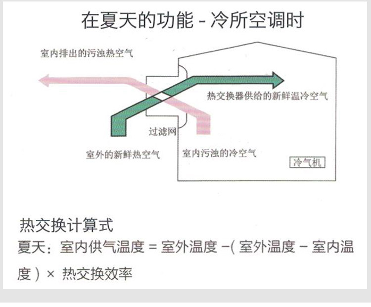 全热镀锌新风净化机_07.jpg