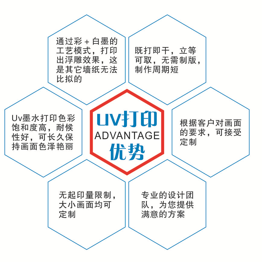 uv板材打印标识牌印刷加工 uv木板色彩鲜艳层次丰富 附着力强