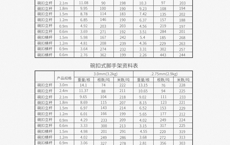 碗扣式脚手架_07