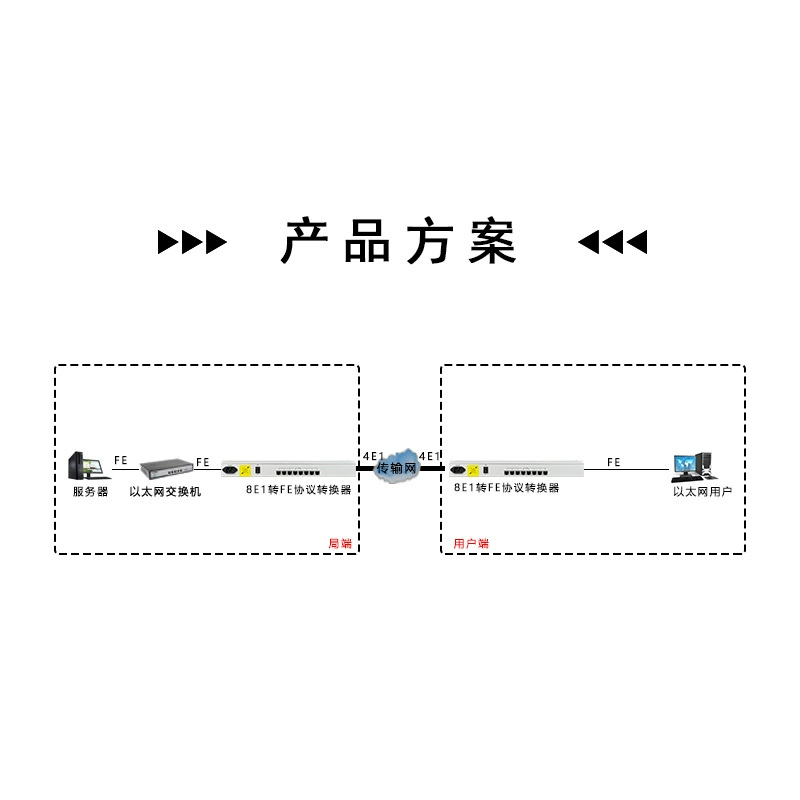 8E1 конвертер Ethernet протокола Turning Net Bridge 19-дюймов RJ45 самоадаптивный поддержка VLAN's запуска одобрение