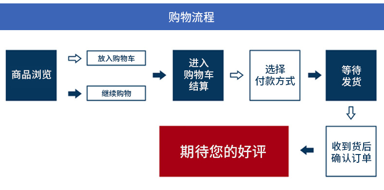 慈溪市长河新浩五金配件厂详情页_07