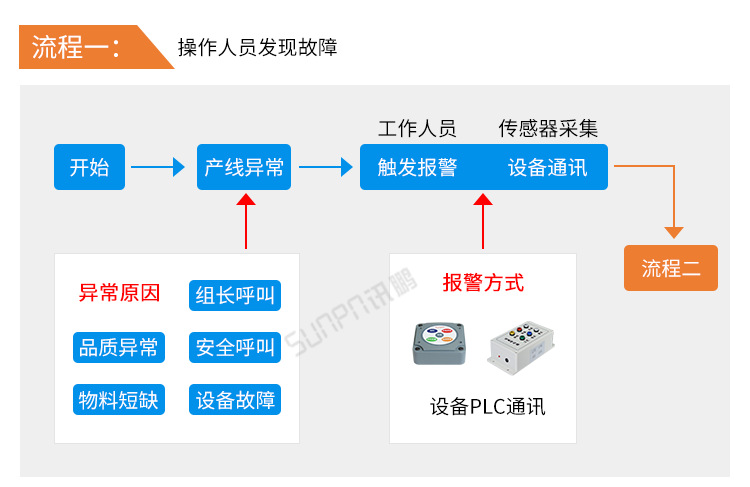 F-安灯系统流程_02.png