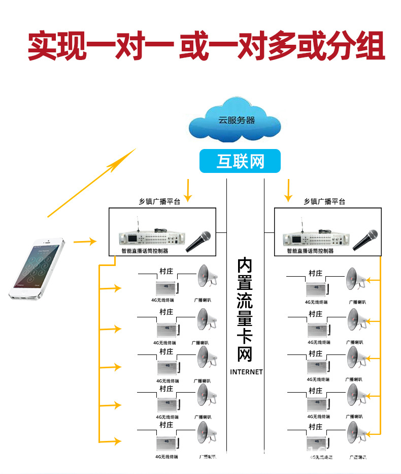 JGW-4G终端云广播-手机卡_05.jpg