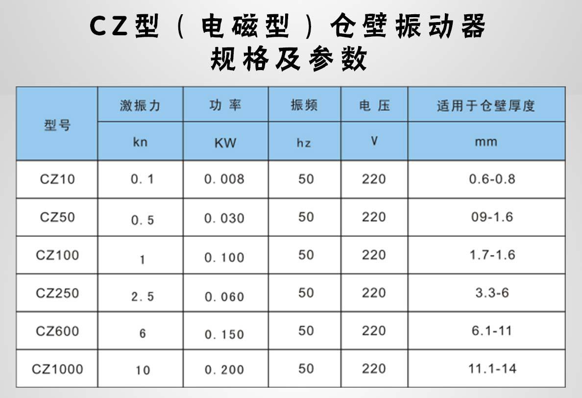 仓壁振动器输送详情图psd_04.jpg