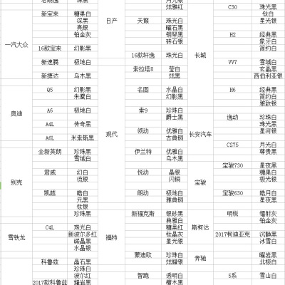 厂家批发 专用车漆汽车补漆笔  车漆面划痕修复笔   颜色齐全OEM