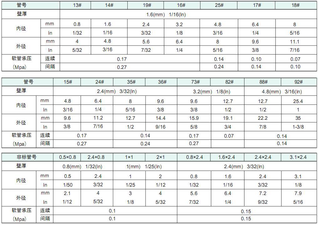 NORPRENE A-60-G 工業(yè)級(jí)軟管-2