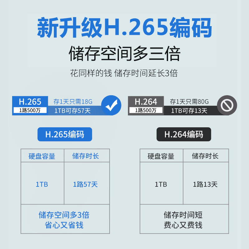 400 Megapixel POE Surveillance Kit High-Definition Lightning-Proof and Water-Proof Ethernet Power Camera 1080P Camera