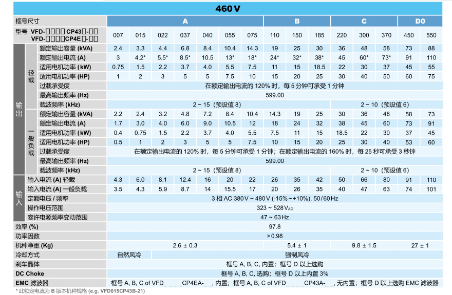 台达轻载变频器