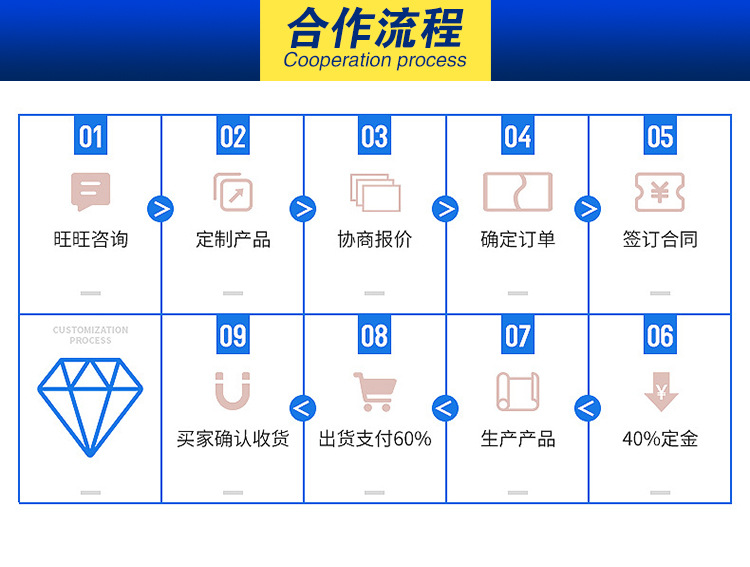 丝印拉铁氟龙网带线_五金烘干机高温电热隧道炉不锈钢烤漆线丝印拉铁氟龙网带线