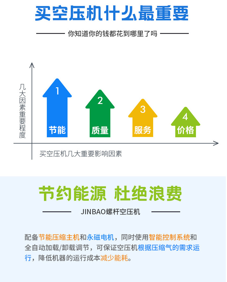 中端永磁变频空压机详情2.jpg