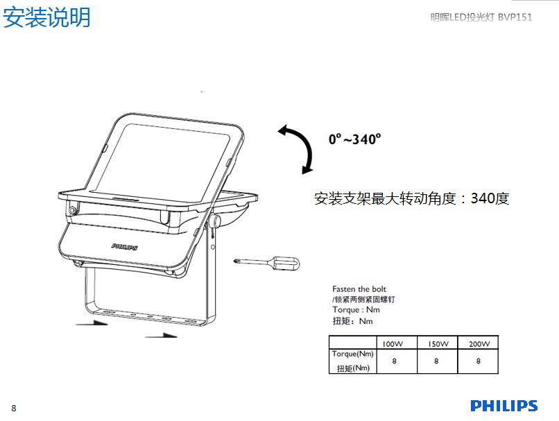 飞利浦BVP151详细介绍9