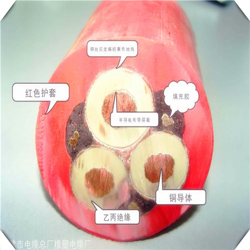 盾构机用高压橡套电缆UGEFP8.7/10KV/3*70+3*25/3