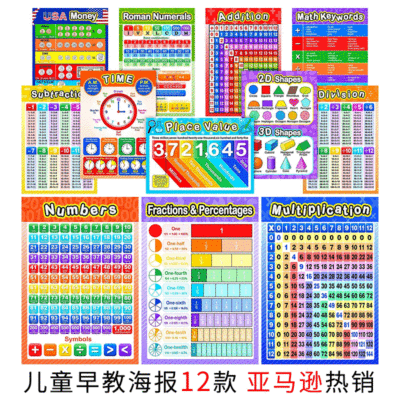 亞馬遜熱銷兒童教育海報 UV紙英文字母乘法表幼兒園兒童房挂畫
