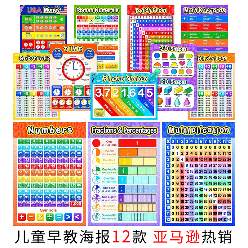 亞馬遜熱銷兒童教育海報 UV紙英文字母乘法表幼兒園兒童房挂畫