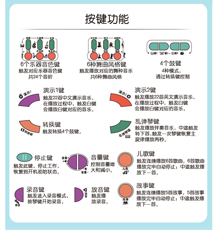 儿童玩具 初学者入门电子琴可弹奏音乐玩具 宝宝小钢琴男女孩礼物详情11