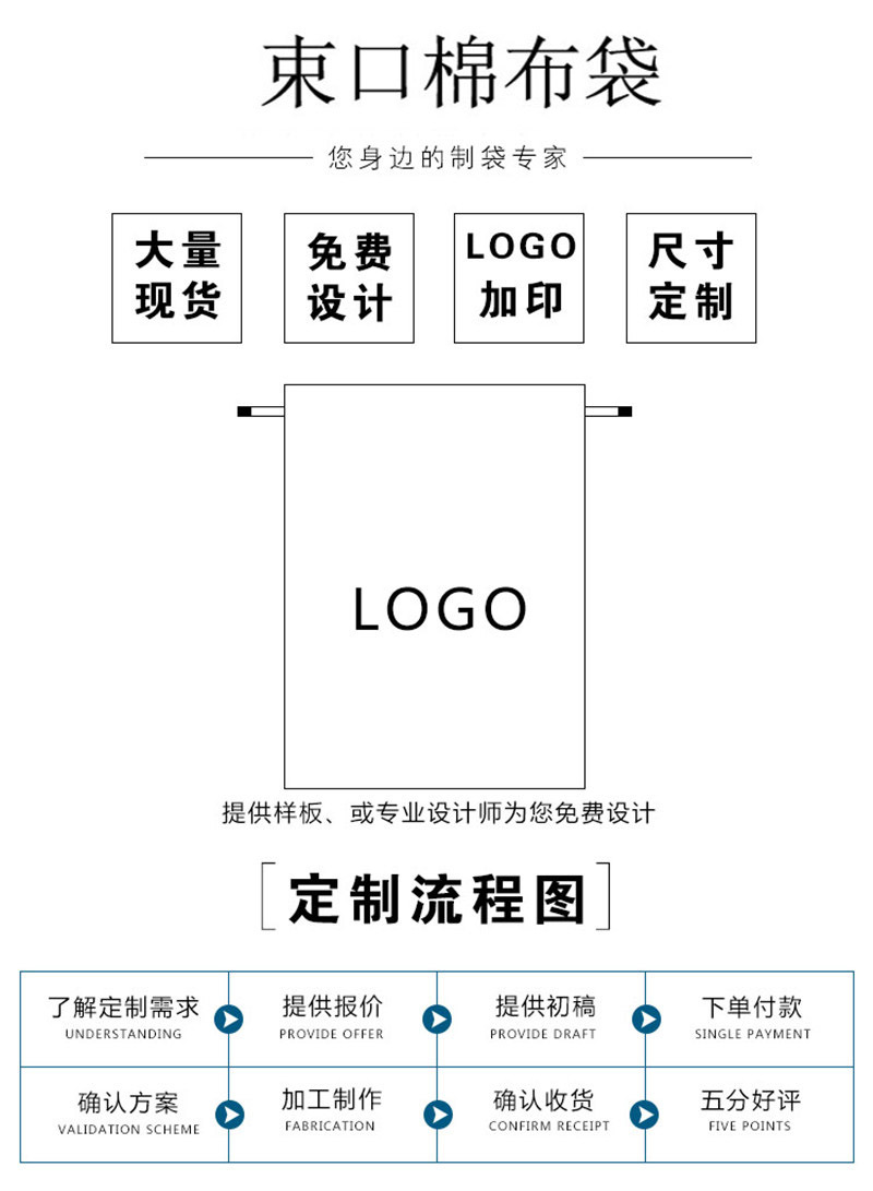 详情页