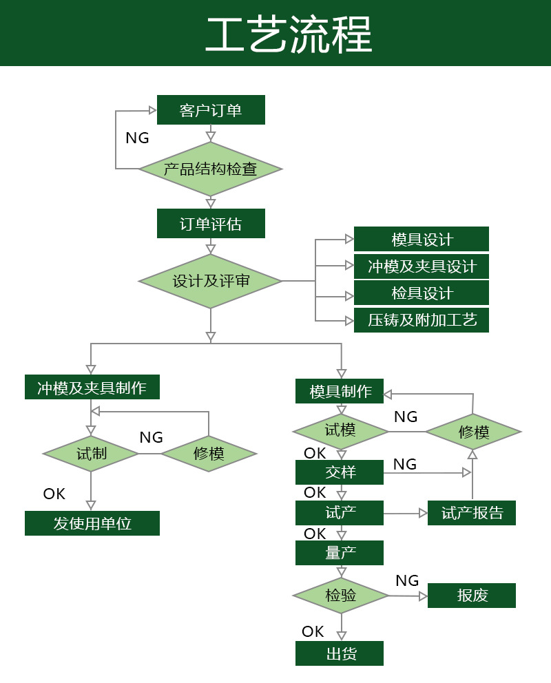 90fc24b4d06ff1090386d4715663dc