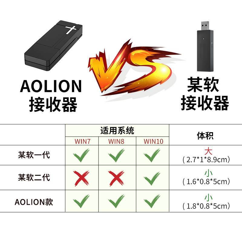 厂家直供 XBOX ONE无线手柄接收器 2.4G无线接收器 转换PC接收器