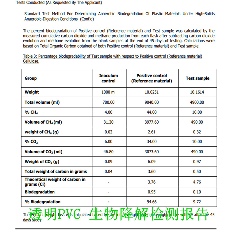 透明PVC 生物降解检测报告