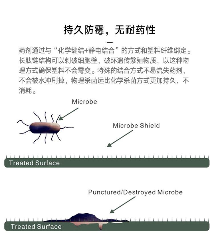 塑料防霉抗菌剂