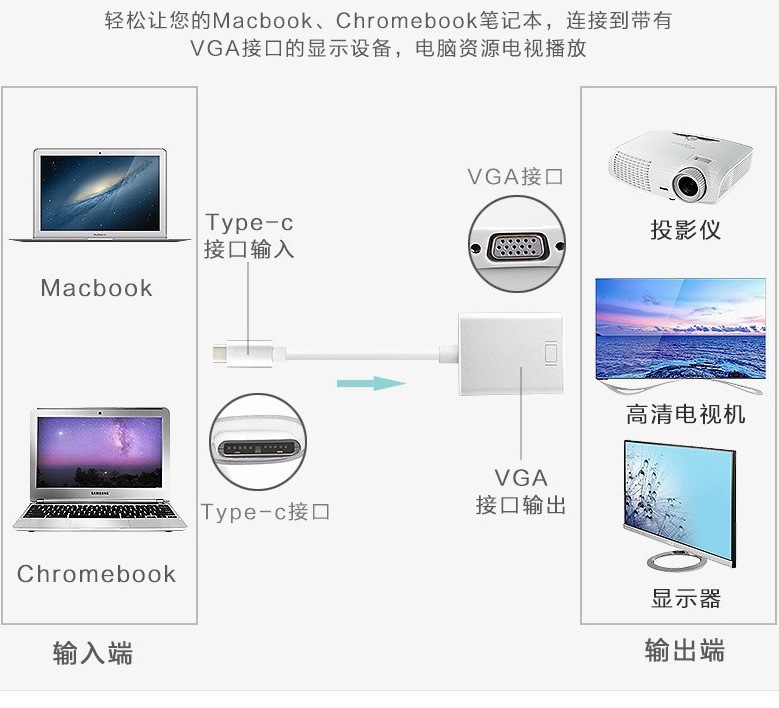 USB3.1 TO VGA 转接线