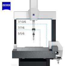 ˾ָZEISS SPECTRUM10126ȫԄ