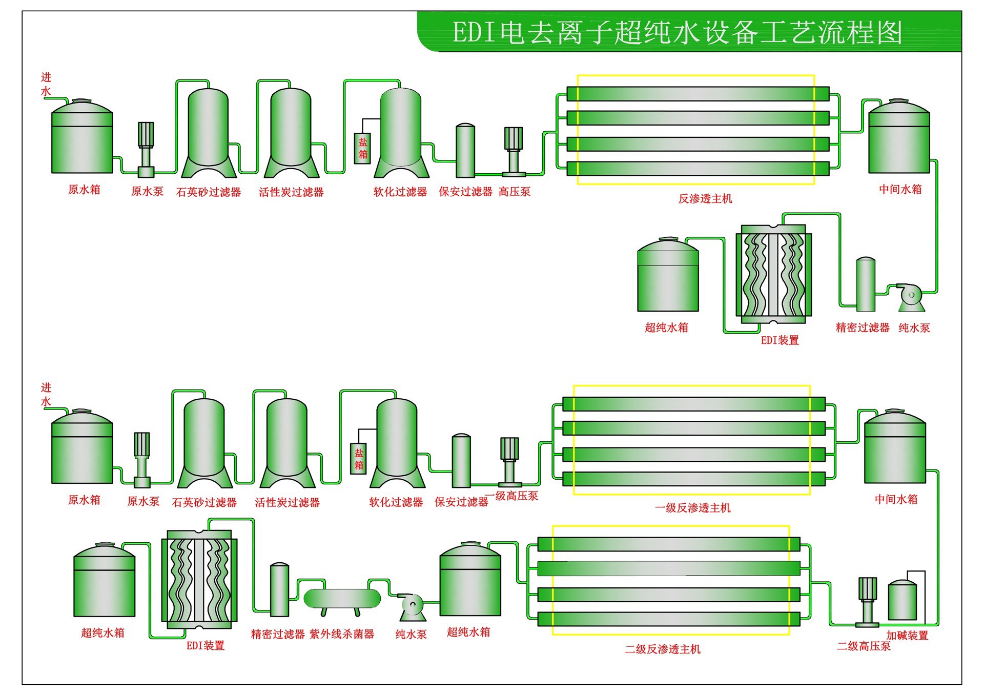 2020-EDI超纯水设备.jpg