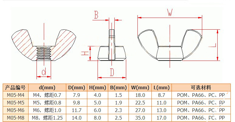 蝶形螺母规格图