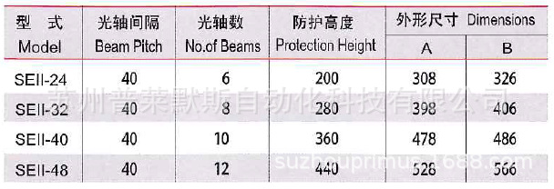 理研SEⅡ光电保护器