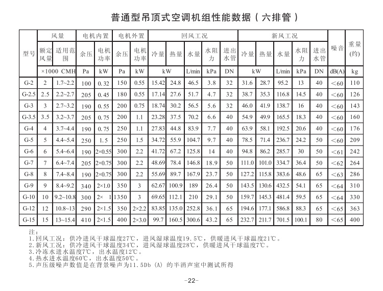 普通吊柜六排管