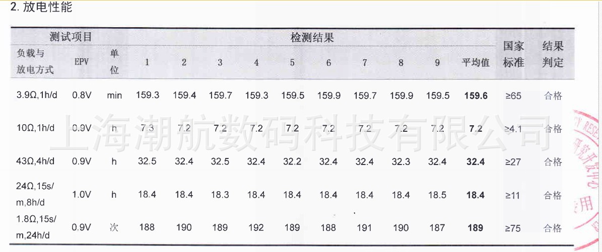 双鹿5号蓝骑士放电报告