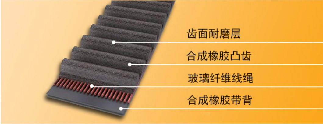 同步带分解