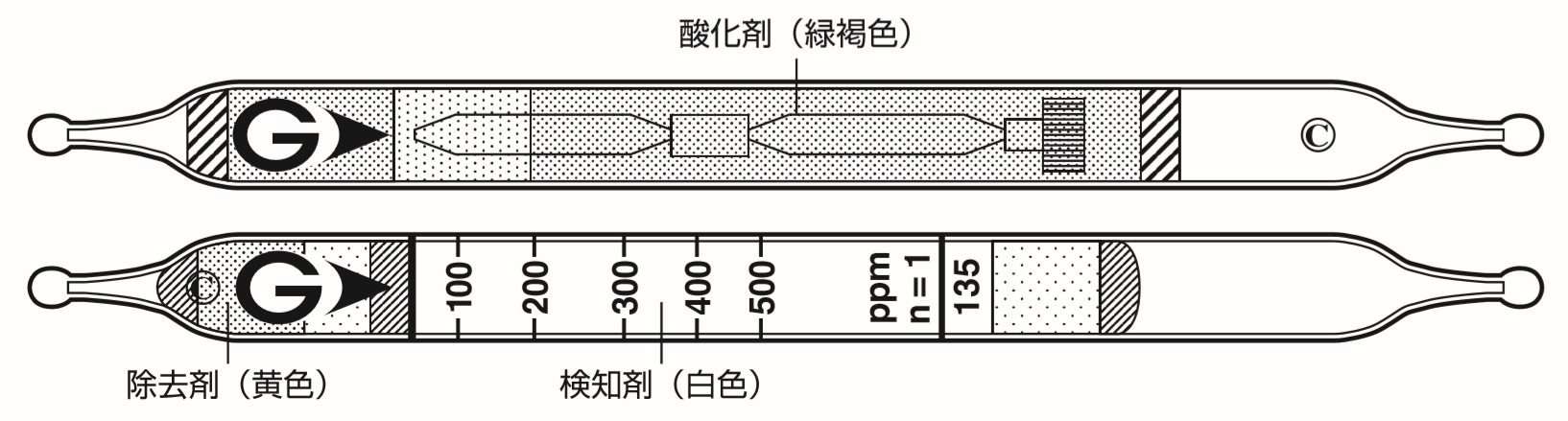 135检测管