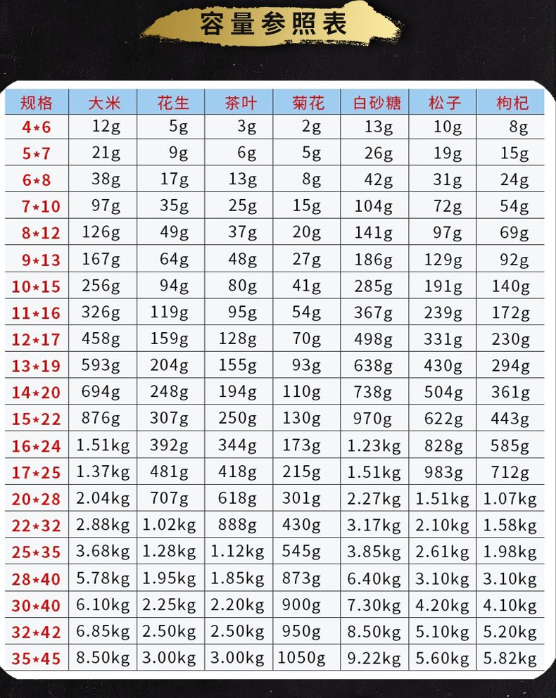 加厚pe自封袋 透明饰品包装袋塑封袋食品密封袋封口袋夹链袋现货详情6