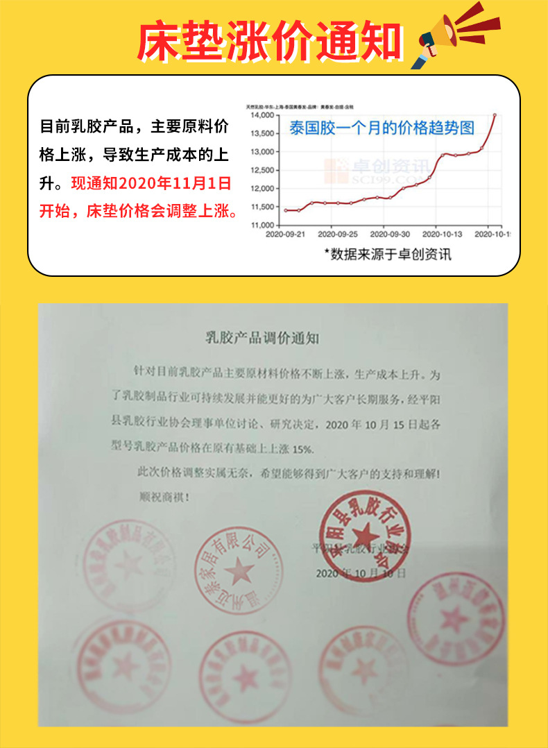 11月1日价格上涨