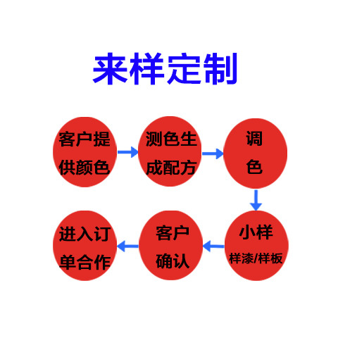 sku图  2