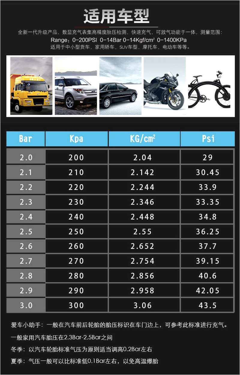 胎压计适应车型
