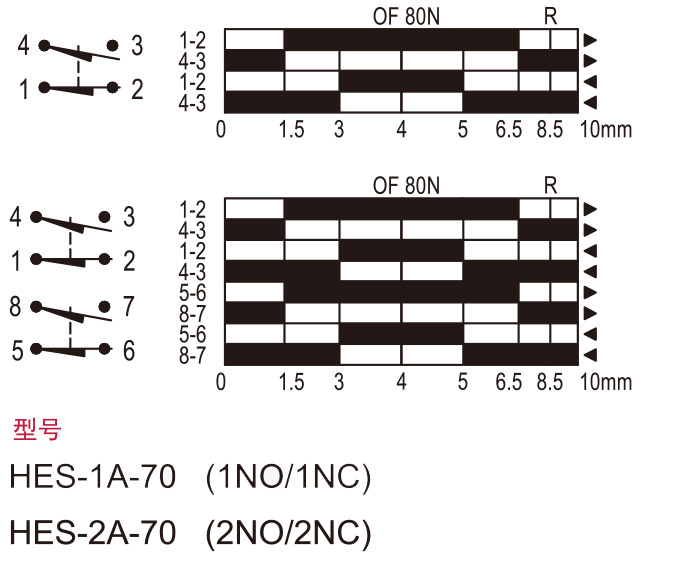 SUNS美国三实HES-1A-70安全拉绳开关（双向动作式）常用型号  