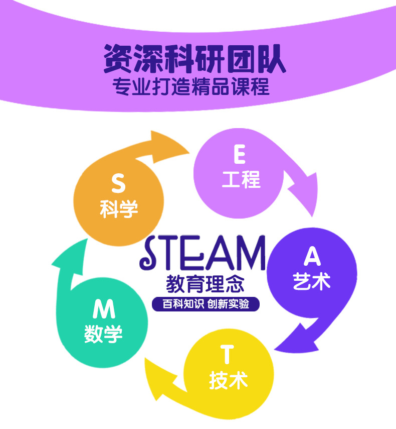 彩虹元素儿童科学实验套装器材小学生礼物趣味玩具幼儿园手工材料