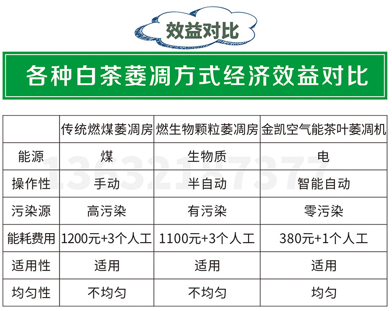 效益对比