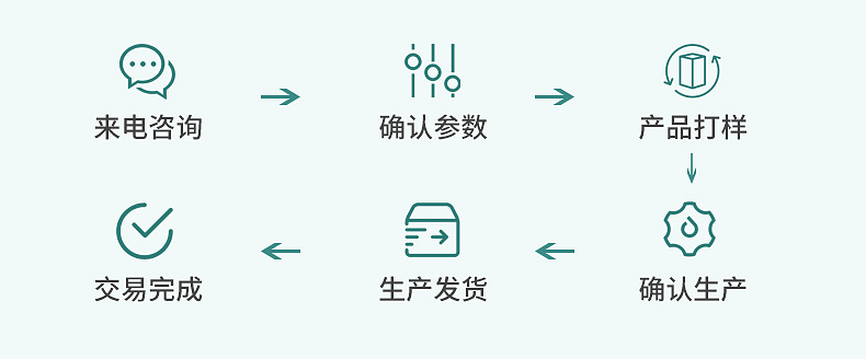 厂家供应薄膜开关 触摸开关  亚克力镜片 PET面板  PC面贴