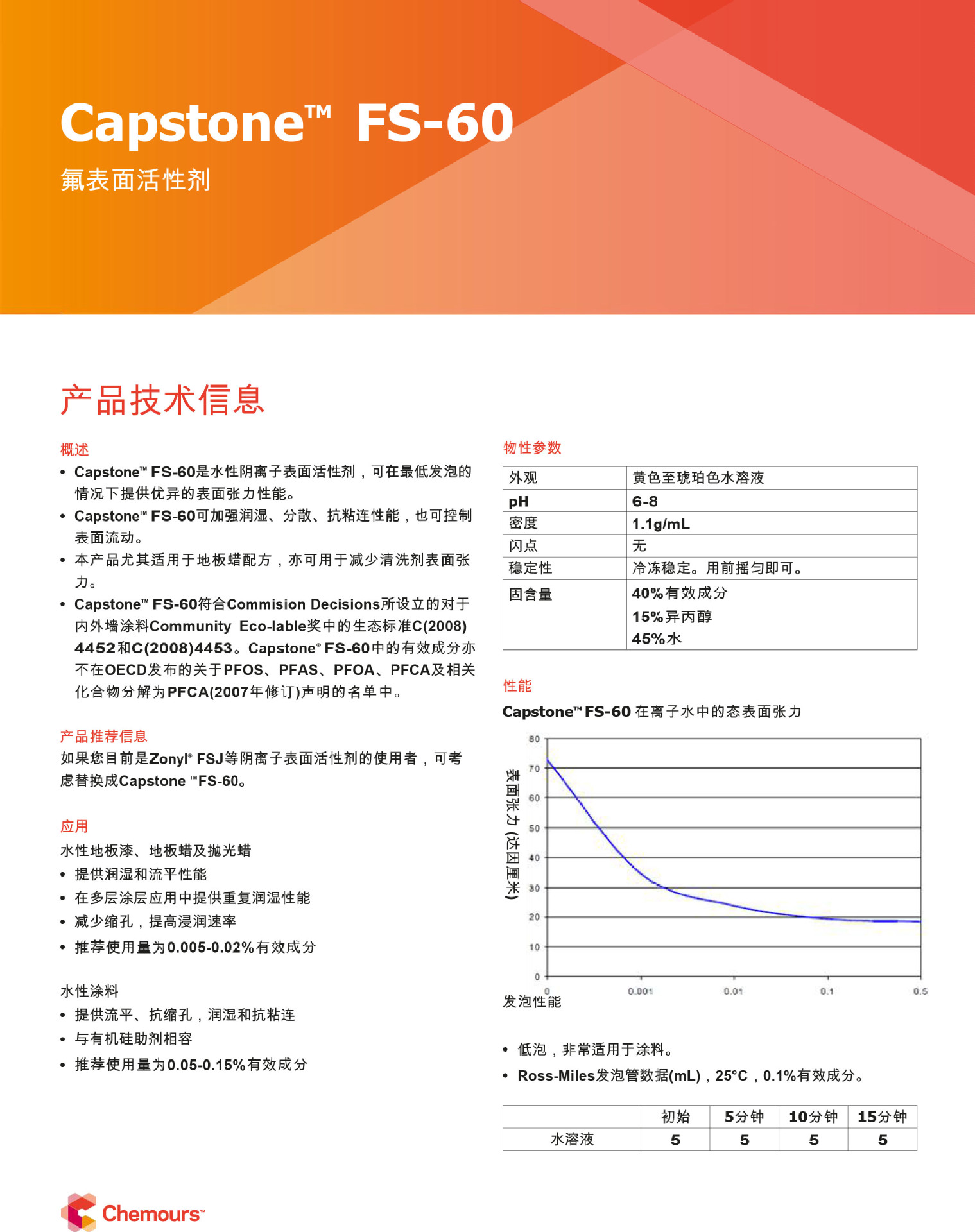 美国科慕Capstone FS-60氟碳阴离子表面活性剂地板蜡润湿剂抗粘连-阿里巴巴