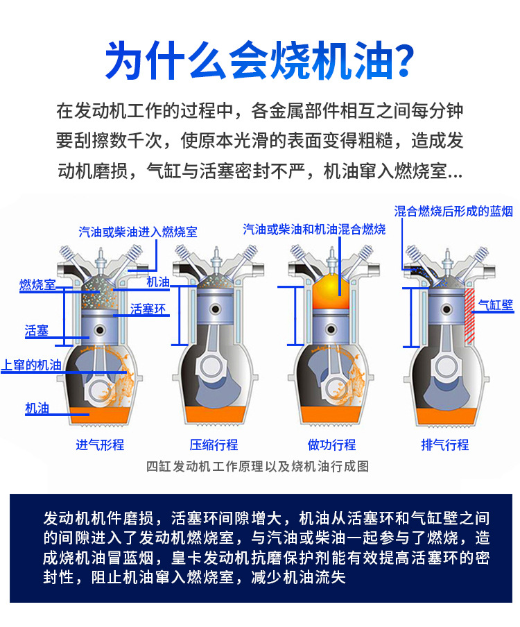 B3 为什么会烧机油 副本