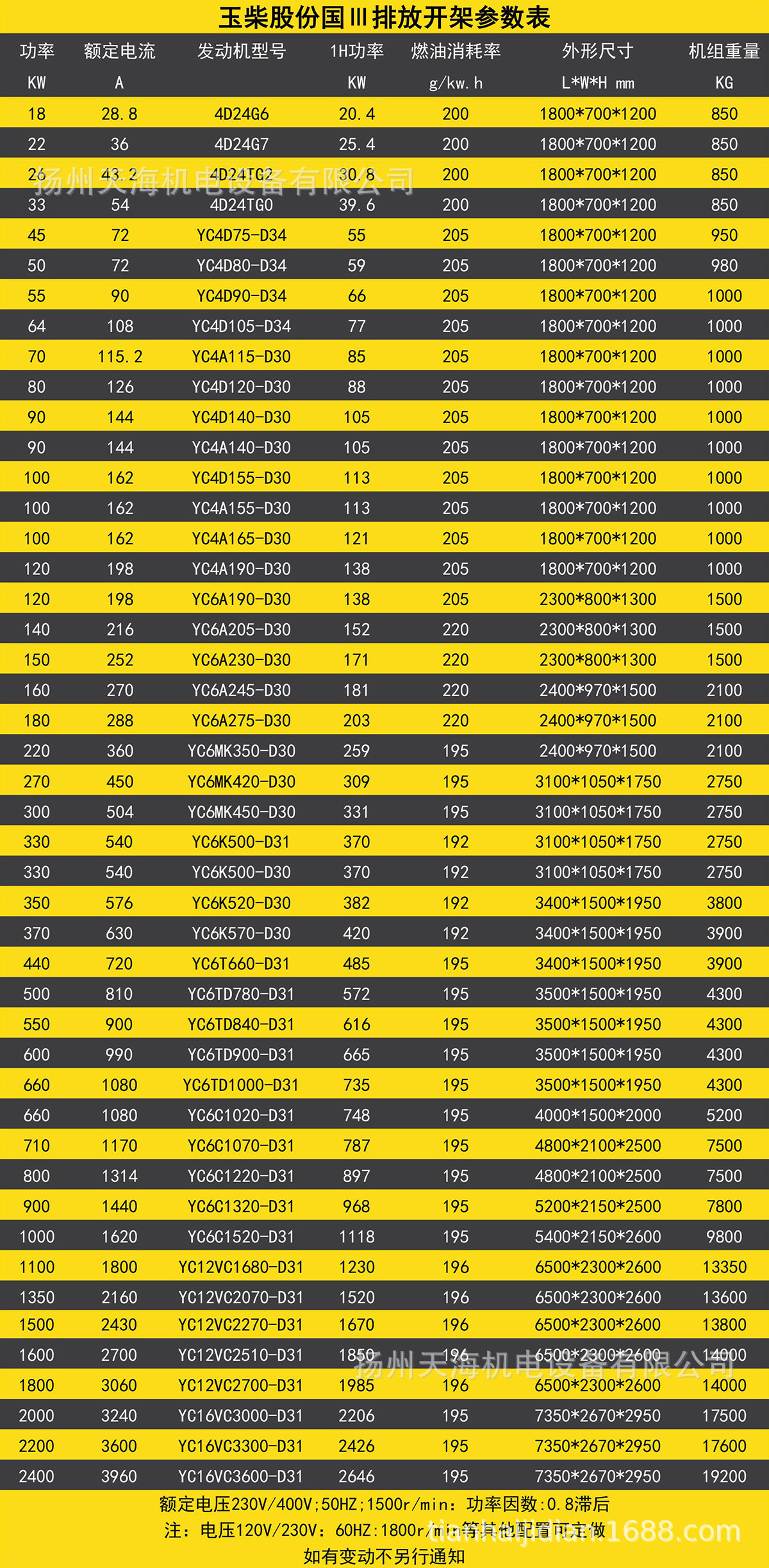玉柴国三排放型号