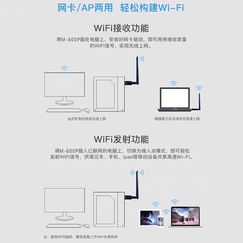 600м беспрепятственный Wi-Fi сетевой карт USB интерфейс WIFI приемник RTL8811CU сетевой адаптер прямые продажи производитель
