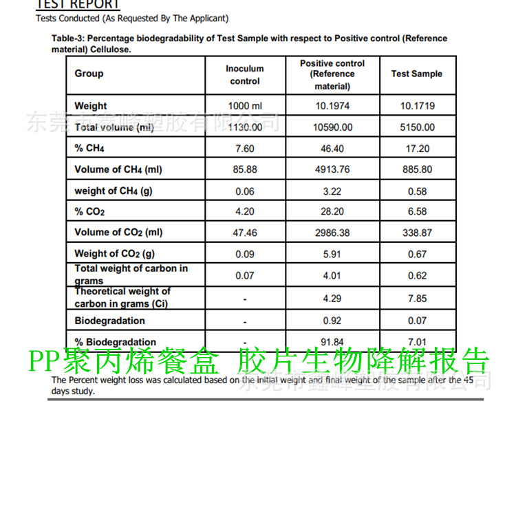 PP聚丙烯 餐盒 胶片生物降解报告