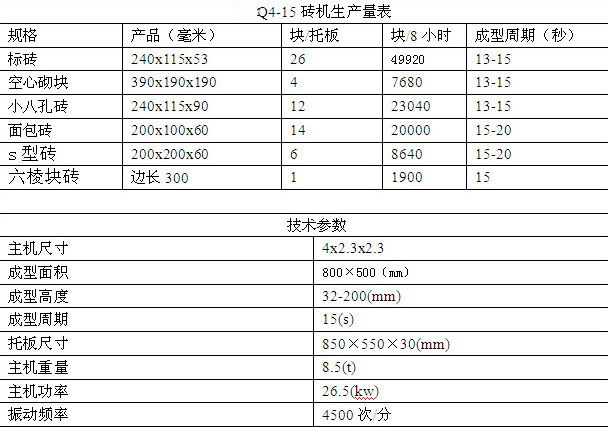 4-15产量